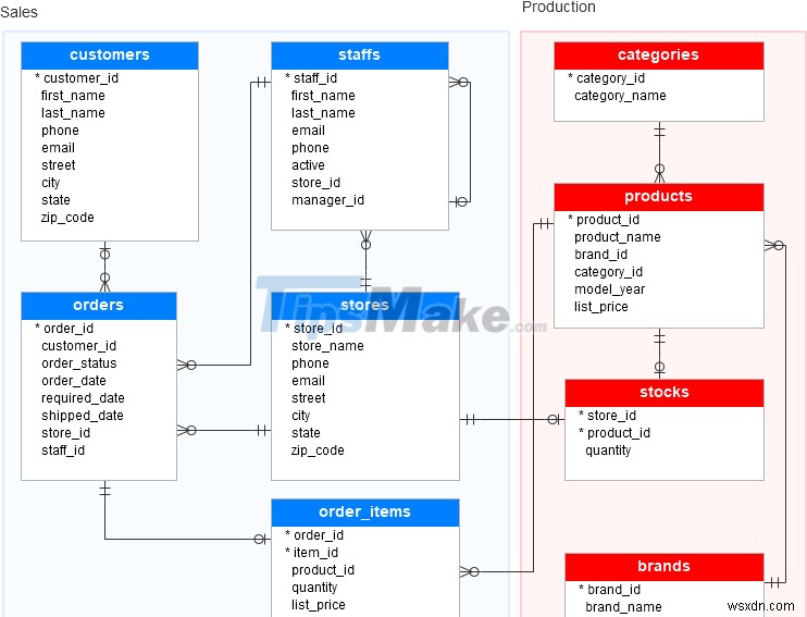 スクリプトファイルからSQLServerにデータをインポートする方法 