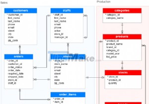 スクリプトファイルからSQLServerにデータをインポートする方法 