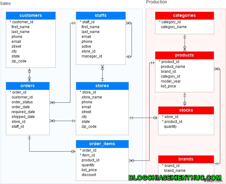 スクリプトファイルからSQLServerにデータをインポートする方法 