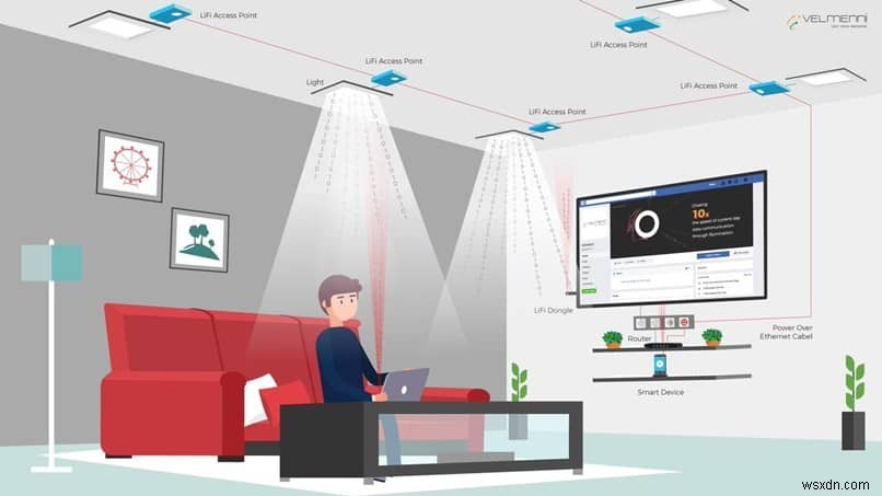 LiFiとは何ですか？WiFiの違いは何ですか？ - 長所と短所 