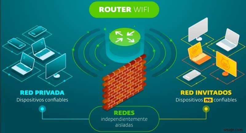 ホームでゲストネットワークを作成および構成する方法ステップバイステップ 