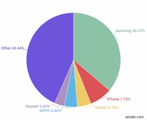 あなたのAndroid携帯が偽物であるかどうかを見分ける方法 