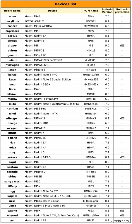 Xiaomiロールバックインデックスを見つけてARBブリックを回避する方法 