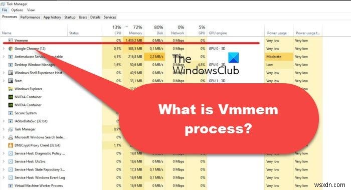Vmmemプロセスとは何ですか？ Windows11/10でのvmmem.exeの高いメモリ使用量を修正 