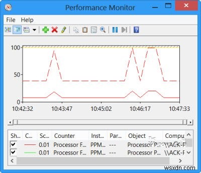 Windows11/10でPerfmonまたはパフォーマンスモニターを使用する方法 