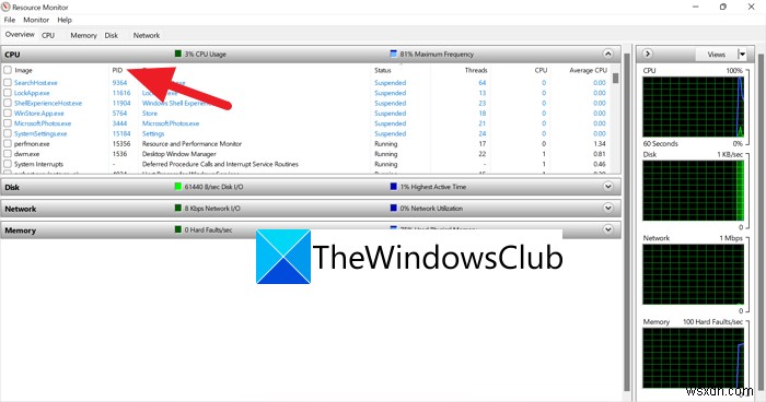 Windows11/10でアプリケーションプロセスIDを見つける方法 