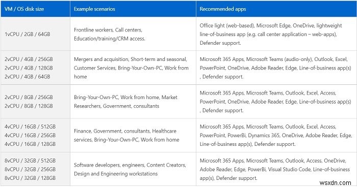 Windows 365 Cloud PCの詳細、価格、リリース日、FAQ 