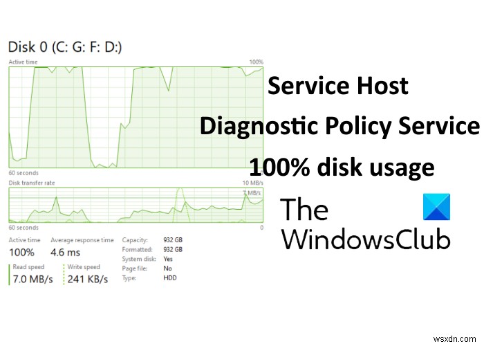 サービスホスト：診断ポリシーサービスWindows 11/10での100％ディスク使用量 