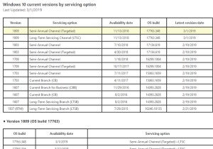Windows 11/10の最新バージョンは?確認方法とダウンロード手順を徹底解説