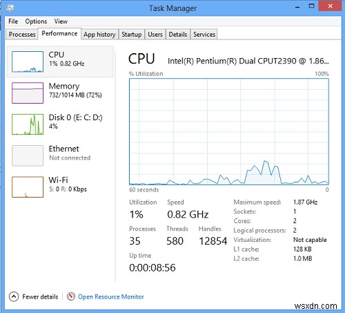 Windows11/10でタスクマネージャーを開く方法 