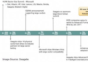 4Kセクターハードディスクとは？仕組みとWindowsのサポートポリシーを徹底解説