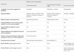 Windows11/10サービスブランチとアップデートの配信 