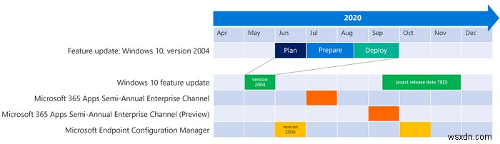 Windows10の機能更新の展開をリモートで計画する方法 