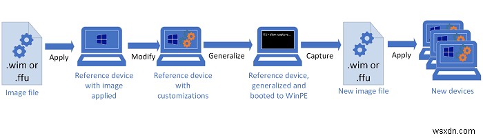 Windows 11/10の監査モードとは何ですか？監査モードを起動または終了するにはどうすればよいですか？ 