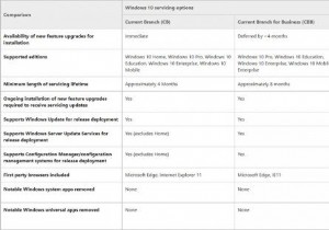 Windows 11/10には、最新の機能アップグレードとサービス更新がありますか？ 