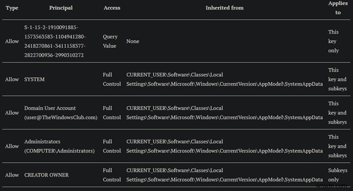 イベントID1098：エラー0xCAA5001C、Windows10でトークンブローカーの操作に失敗しました 