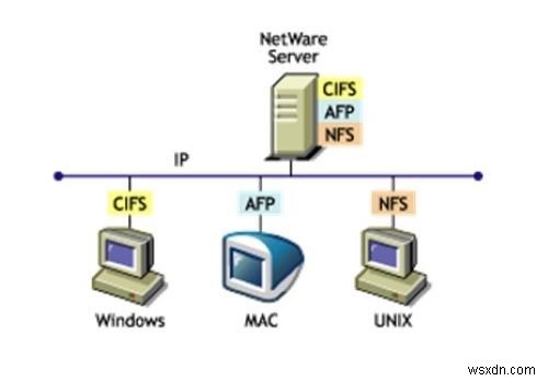 アクセスが拒否されました–CIFSの制限された委任が失敗します 