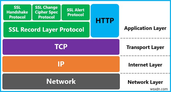 WindowsシステムでのTLS障害、タイムアウトの回避策 