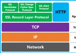 WindowsシステムでのTLS障害、タイムアウトの回避策 