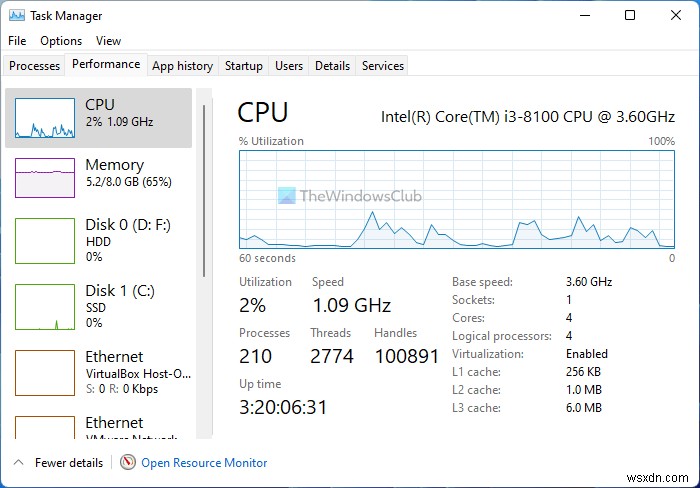 ITプロのようにWindows11/10タスクマネージャーを使用する方法 