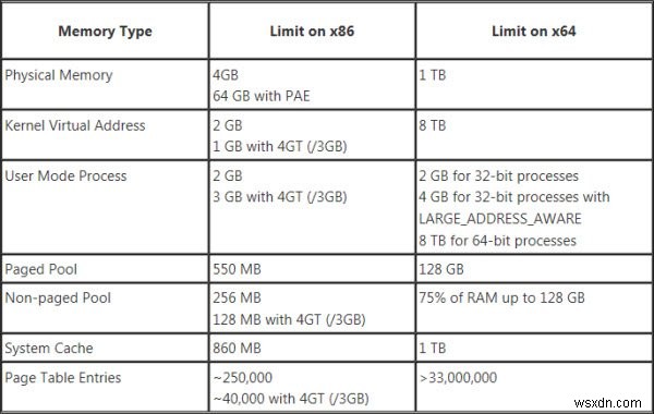 64ビットWindowsと32ビットWindowsの違い–利点と利点 