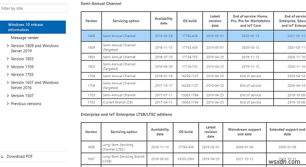 Windows 10リリース情報の詳細、バージョン、既知および解決済みの問題など 