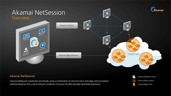 Akamai NetSessionクライアントとは何ですか？削除する必要がありますか？ 