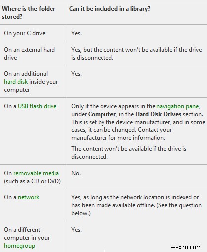 Windowsライブラリとは– FAQ 