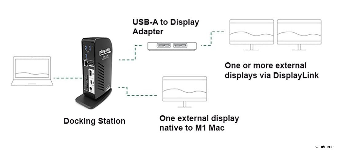 2つ以上の外部ディスプレイをAppleSiliconM1Macに接続する方法 