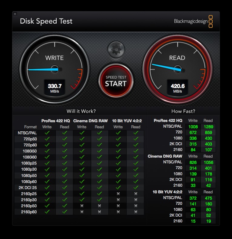 Macのベンチマークとスピードテストの方法 