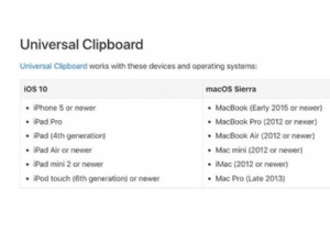 MacとiPhoneの間でコピーアンドペーストする方法 