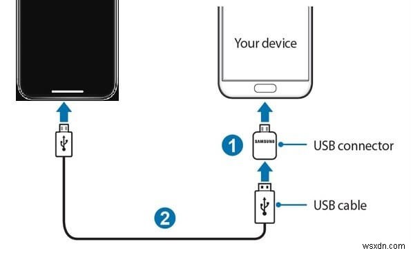 WhatsAppメッセージをiPhoneからSamsungGalaxyS22（Ultra）/ S21plus /S21Ultraに転送する方法 