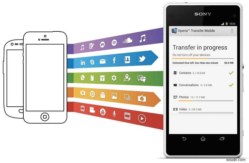 Xperia Transfer Mobileが機能していませんか？これを修正するためのいくつかの賢い方法があります！ 