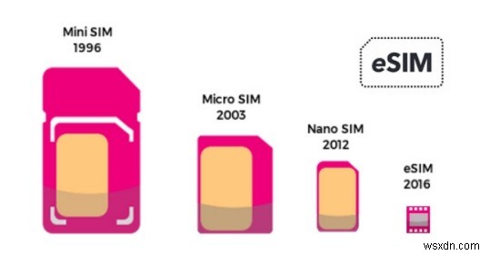 Galaxy S21/S22でSIMカードを挿入してモバイル設定を再確認する方法 