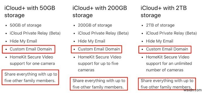 iCloudメールでカスタムメールドメインを使用する方法 