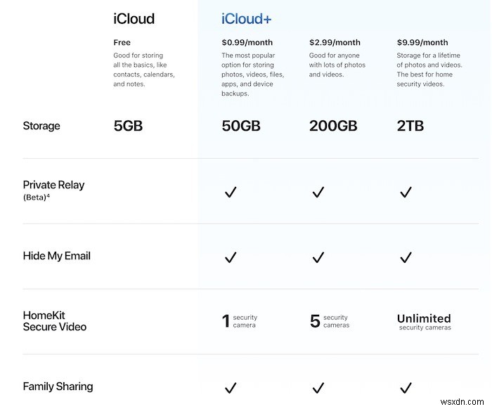 iCloudメールでカスタムメールドメインを使用する方法 