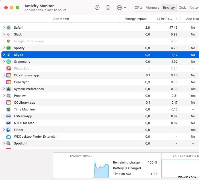 カメラが機能しない、またはMacで利用できない？修正方法は次のとおりです 