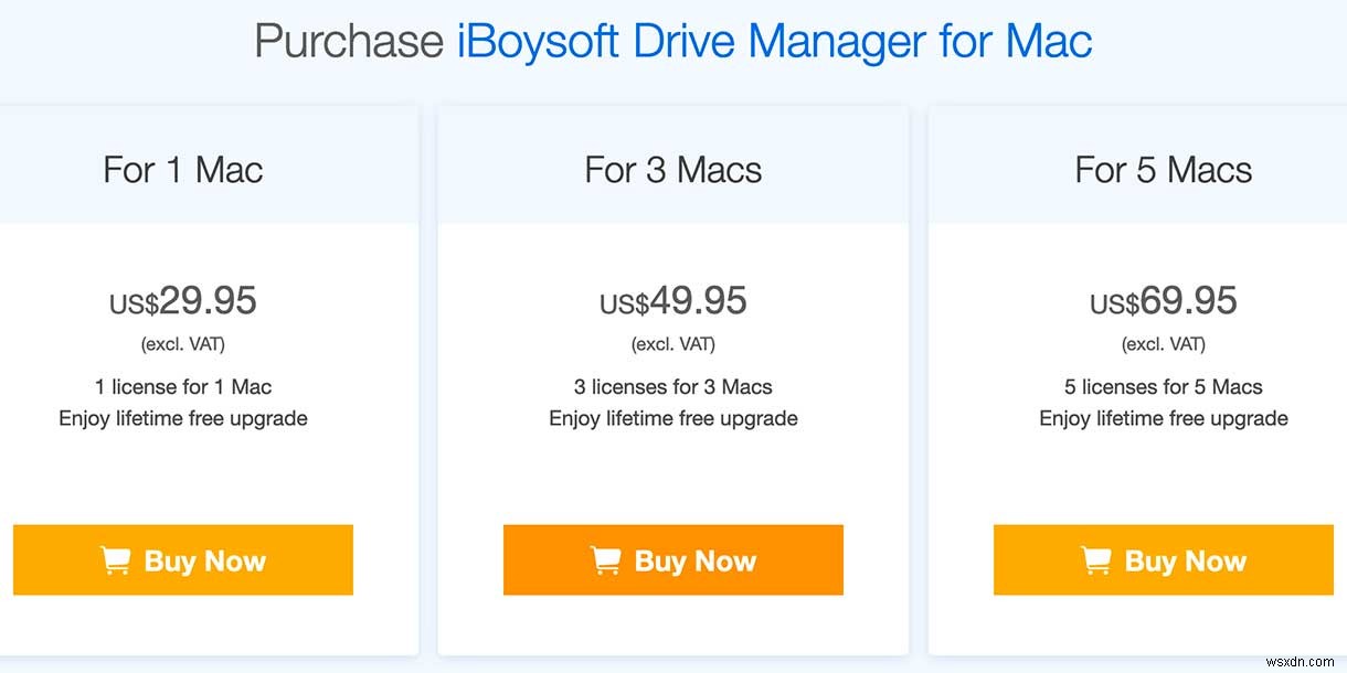 iBoySoftドライブマネージャーを使用してMacでハードドライブを簡単に処理する 