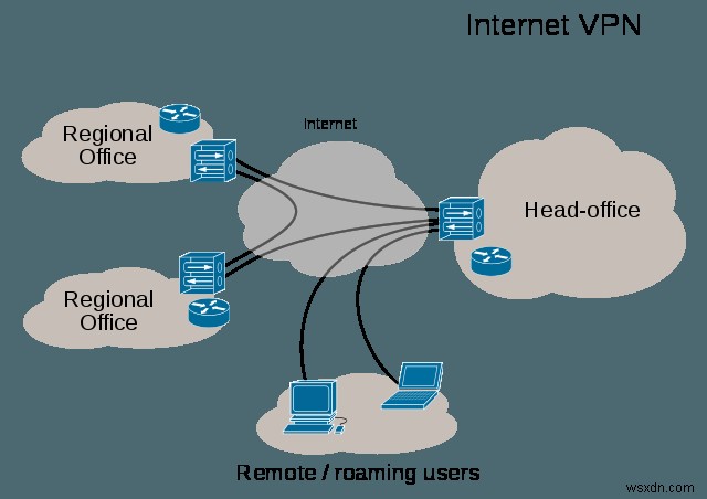 macOS用のVPNクライアントでインターネットトラフィックを暗号化する 