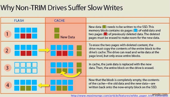 MacでサードパーティSSDのTRIMを有効にする方法 