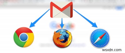 MacのさまざまなブラウザでGmailをデフォルトのメールアプリとして設定する方法 