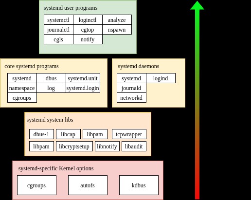 DevuanLinuxとは何ですか。インストール方法 