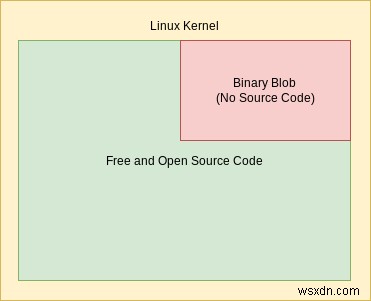 より良いセキュリティのための5つの最高のLinux-Libreディストリビューション 