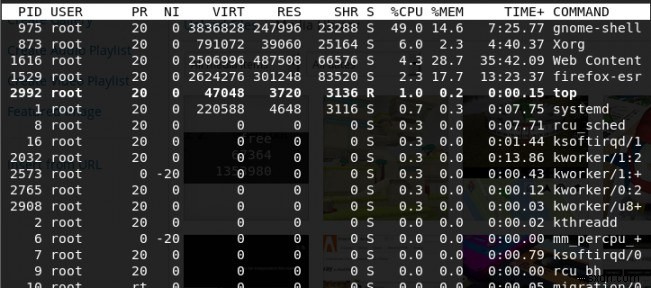 Linuxの実行が遅すぎますか？原因を特定する方法は次のとおりです 