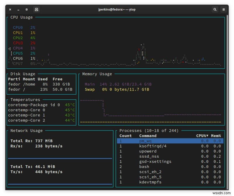 Linuxでシステムリソースをチェックするのに最適なシステムモニターの4つ 