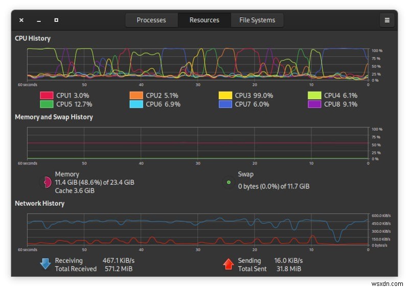 Linuxでシステムリソースをチェックするのに最適なシステムモニターの4つ 