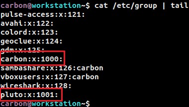 Linuxがユーザーパスワードを保存および管理する方法 