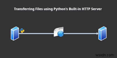 Pythonの組み込みHTTPサーバーを使用したファイルの転送 