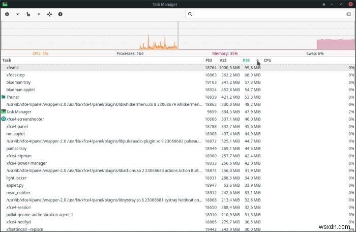 XFCEのタスクマネージャーを使用して実行中のプロセスを管理する方法 