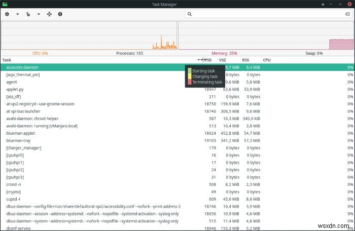 XFCEのタスクマネージャーを使用して実行中のプロセスを管理する方法 